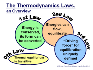 thermodynamics, mission, non profits